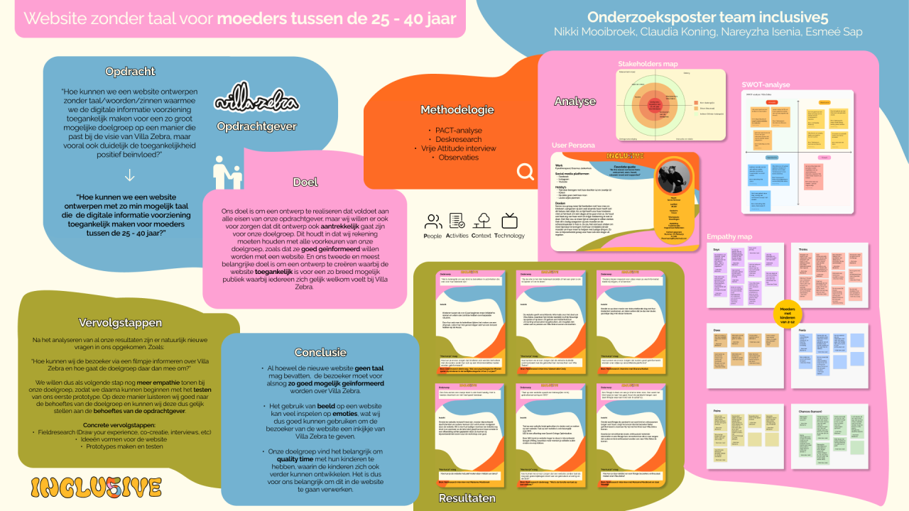 Onderzoekspresentatie